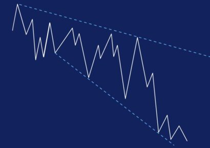 Formation Blue VIX75 Strategy