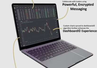 Market Makers Method